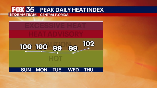 Orlando weather: Pop-up, isolated showers and thunderstorms through the evening