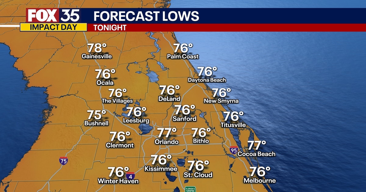 FOX 35 Weather Impact Day: Triple digit heat index to conclude the