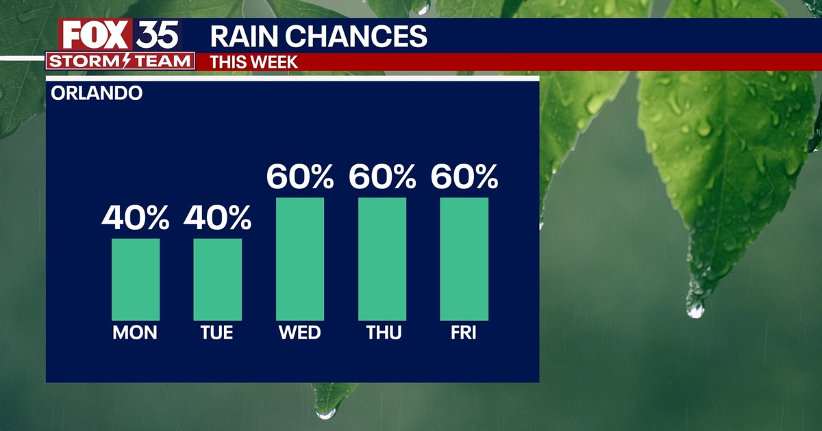 Orlando weather: Hot and muggy Tuesday, storm chances increase midweek ...