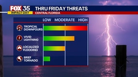 Tropical Depression 3 forms off U.S. Southeast Coast: Track, forecast, maps