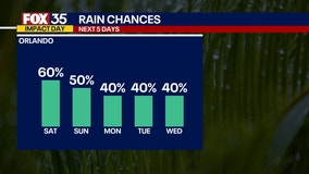 Orlando 4th of July weather: When will the rain start? Timeline, forecast, live radar