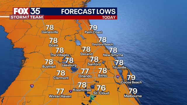 Orlando weather: Hot, humid night ahead with heat index up to 118 degrees Tuesday