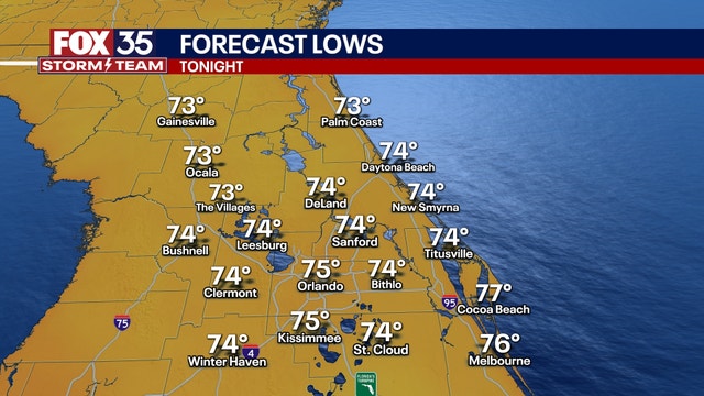 Orlando weather: Drier start to the week, heat returns as Chantal exits