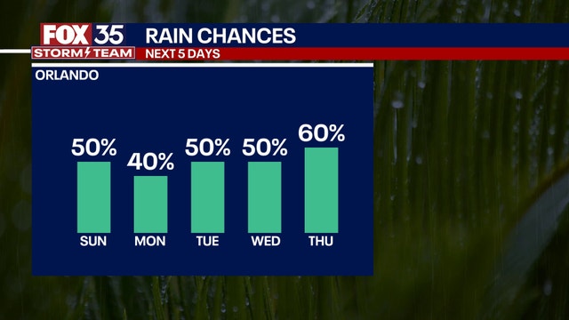 Orlando weather: Tropical Storm Chantal to bring heavy rain, thunderstorms, gusty winds