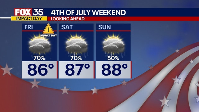 Fourth of July weather in Central Florida: How much will it rain? Timeline, impacts, forecast