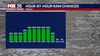 Orlando weather: Hot and humid Tuesday ahead for Central Florida with scattered storms