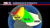 Tropical Storm Erin to become hurricane this week; dangerous beach conditions likely in Caribbean