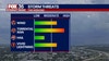 Orlando weather: Unsettled pattern to bring numerous showers and storms through weekend