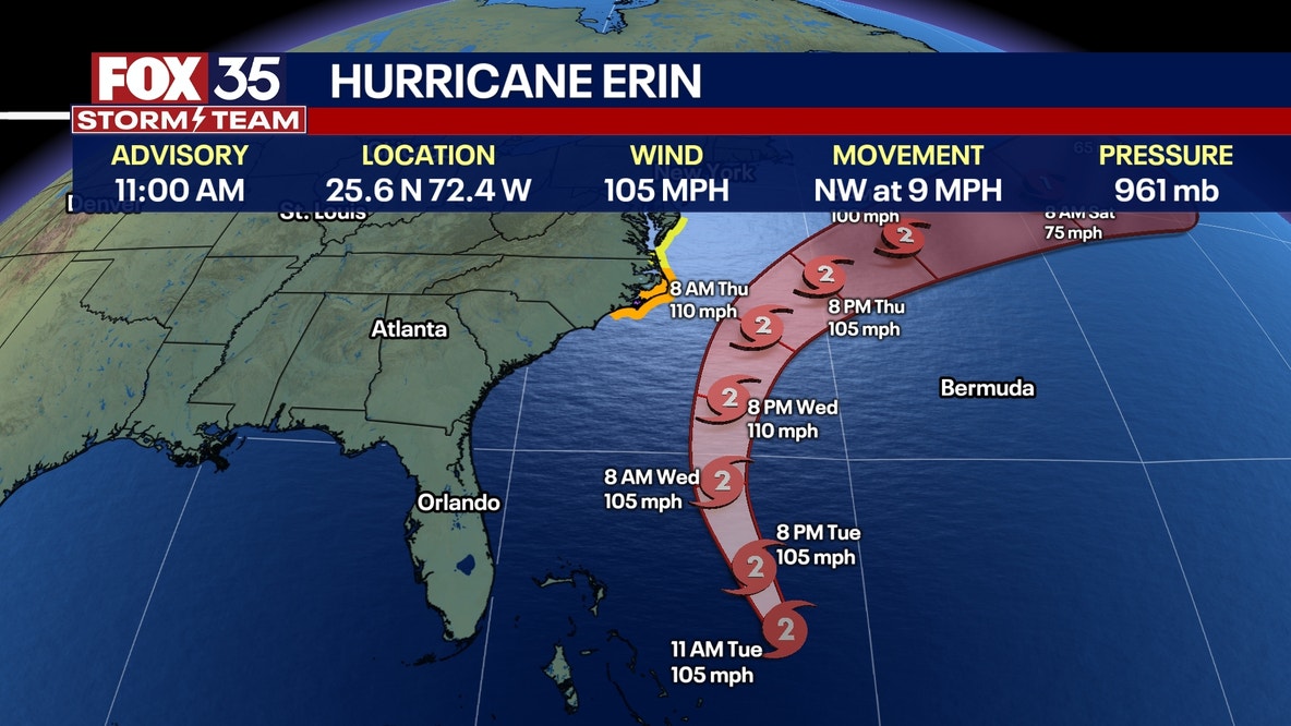 Hurricane Erin to bring life-threatening surf, rip currents to Florida; NHC tracking 2 other tropical waves