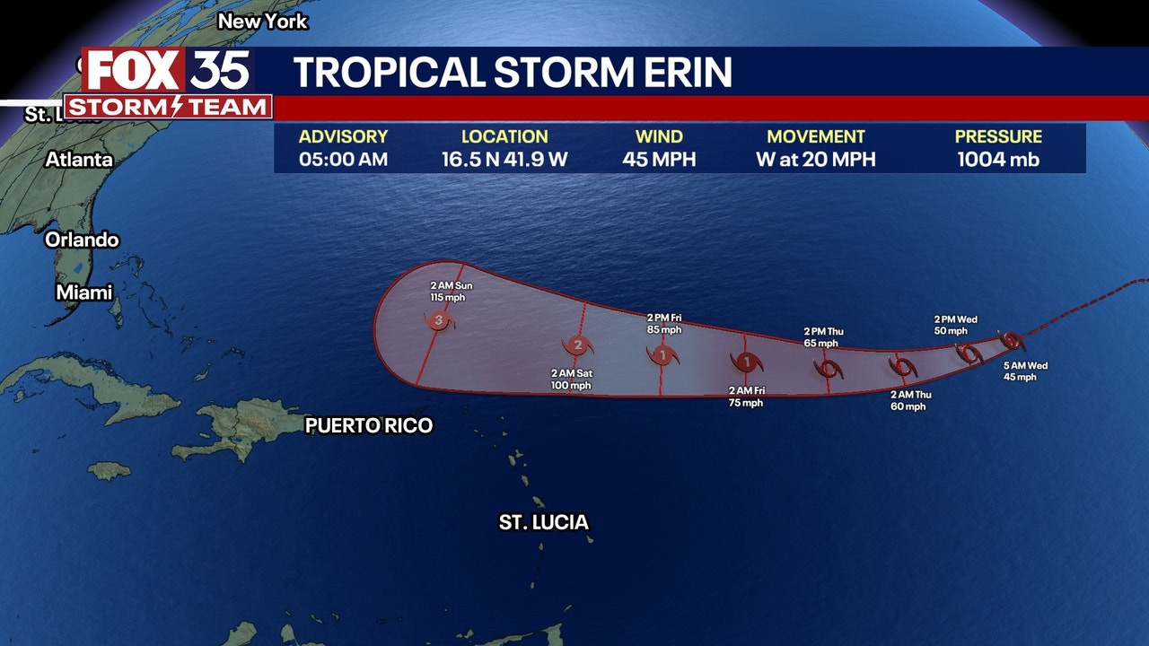 Tropical Storm Erin to become hurricane this week; dangerous beach conditions likely in Caribbean