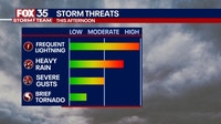 TIMELINE: Evening storms could bring Orlando, Central Florida flooding, frequent lightning