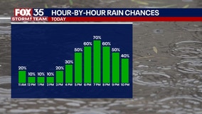 TIMELINE: Strong storms could bring flood risks to Orlando, Central Florida; more showers this weekend