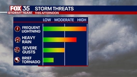 TIMELINE: Evening storms could bring Orlando, Central Florida flooding, frequent lightning