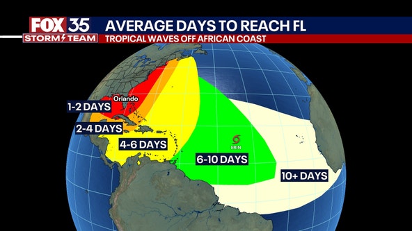 Tropical Storm Erin to become hurricane this week; dangerous beach conditions likely in Caribbean