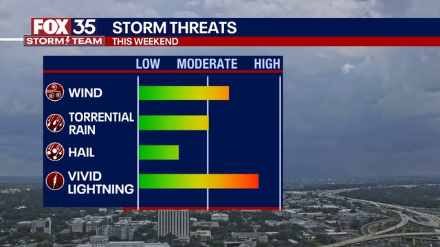 Orlando weather: Evening storms on the way, bringing gusty winds, torrential rain and vivid lightning