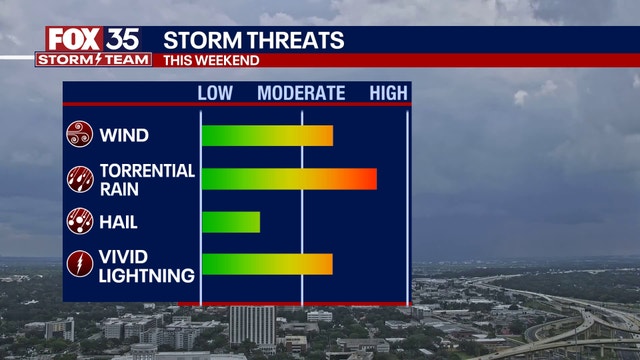 Orlando weather: Unsettled pattern to bring numerous showers and storms through weekend