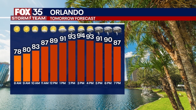 Orlando Weather: Stormy evenings, scorching heat expected across Central Florida this week