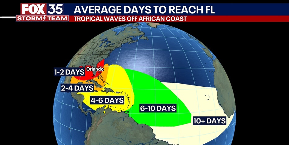 National Hurricane Center: New tropical wave being watched for