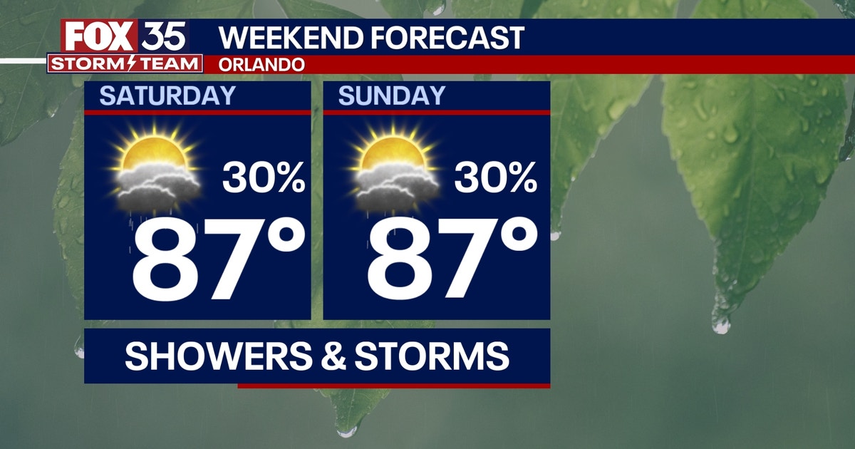 Orlando weather: Drier weekend ahead with highs in the 80s, some ...