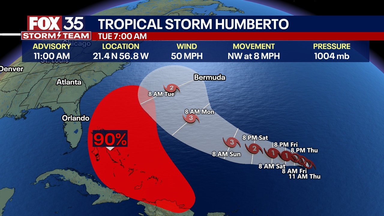 National Hurricane Center: Tropical Storm Imelda expected to form, possible U.S. impacts next week