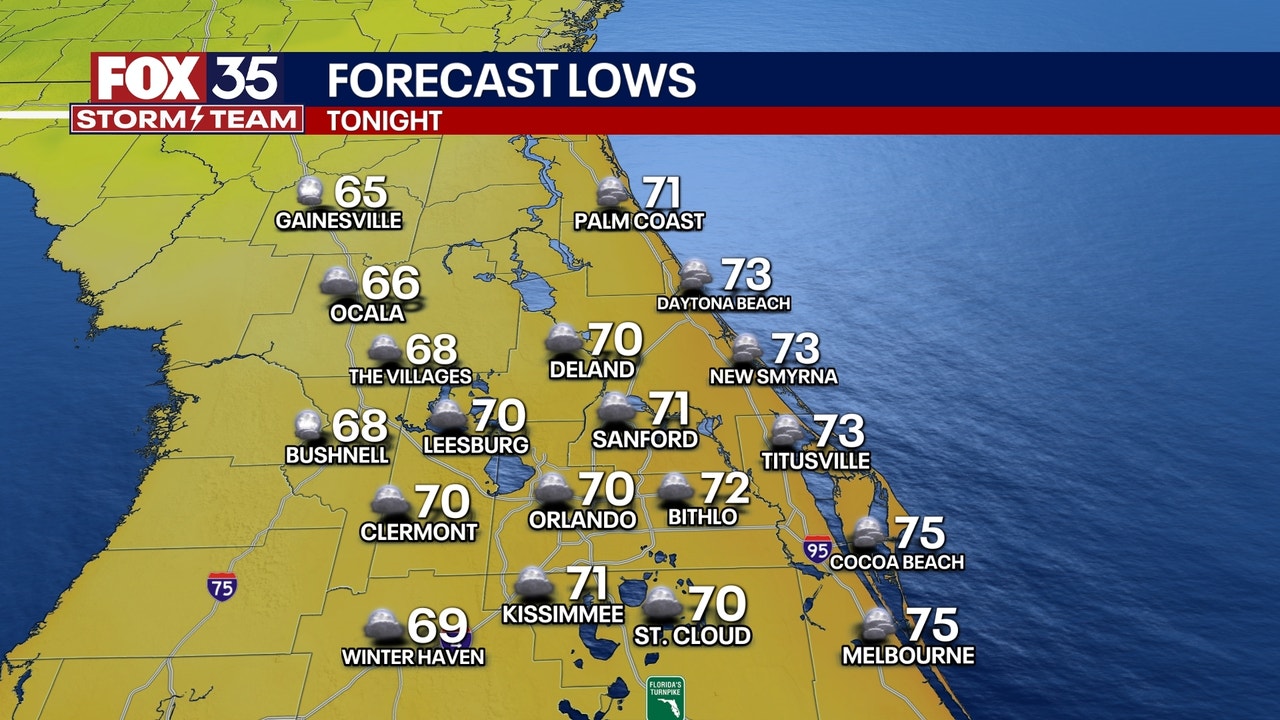 Orlando Weather: Comfortable weekend lower humidity, breezy conditions