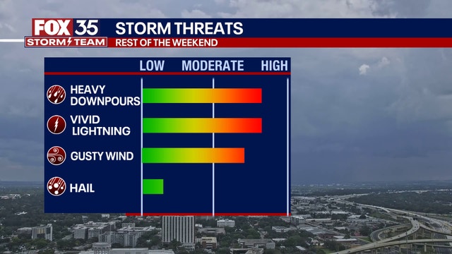 Orlando weather: Evening storms bring torrential rain, gusty winds and vivid lightning