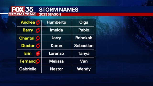 Invest 91L: Tropical depression, Tropical Storm Gabrielle, could form in the next few days: NHC