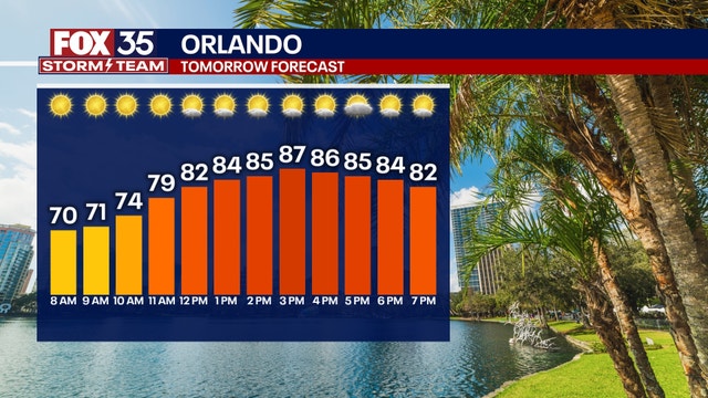 Orlando weather: Comfortable Sunday ahead with low rain chances