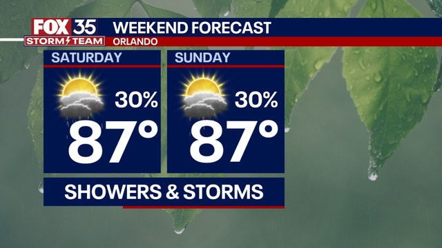 Orlando weather: Drier weekend ahead with highs in the 80s, some passing showers