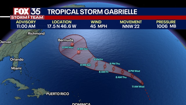 Tropical Storm Gabrielle forms in Atlantic, forecast to become hurricane: NHC
