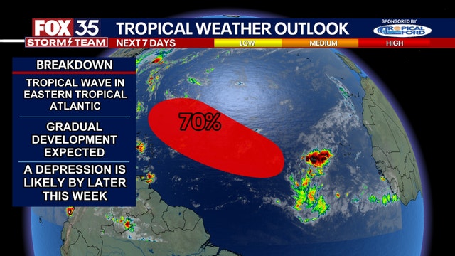 National Hurricane Center: Development odds increase for tropical disturbance in Atlantic