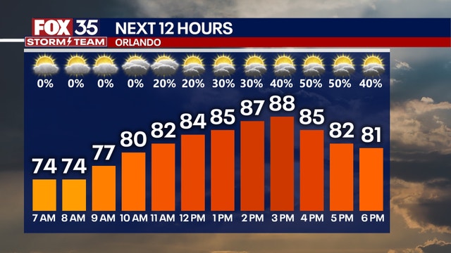 Orlando weather: High chance of afternoon showers and storms to bring heavy downpours