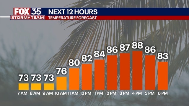 Orlando weather: Strong showers and storms return amid historically wet September
