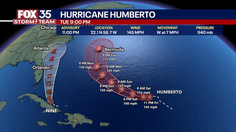 National Hurricane Center: Potential Tropical Cyclone 9 forms near Cuba; Hurricane Humberto churns in Atlantic | FOX 35 Orlando