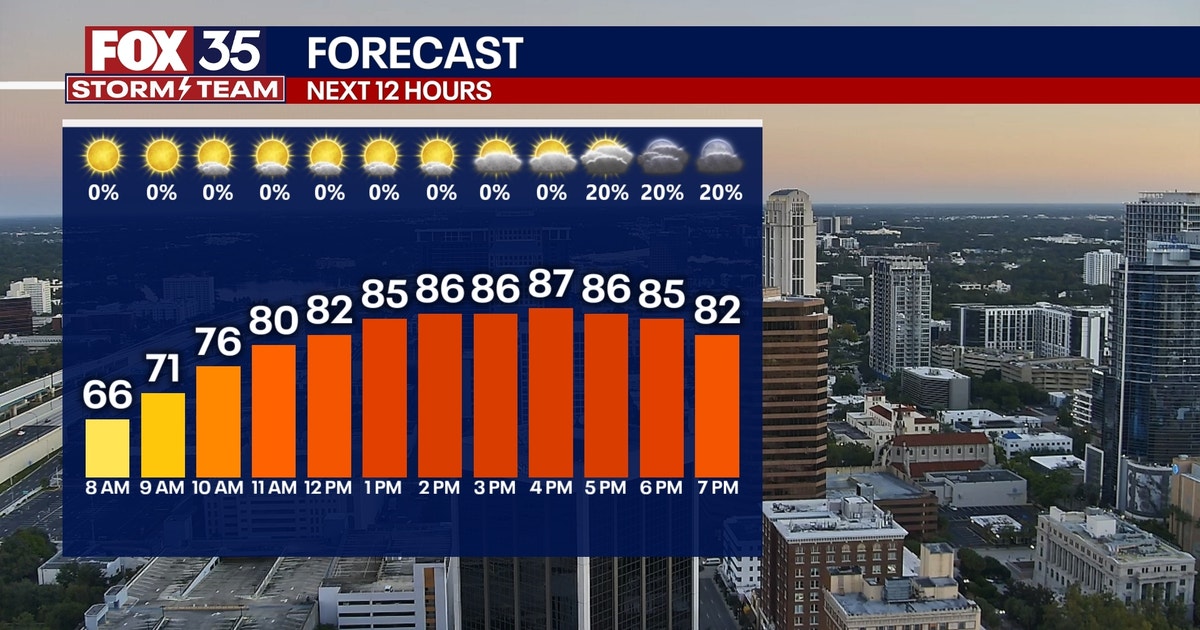 Orlando weather: Cold front brings showers, cooler start to the week ...