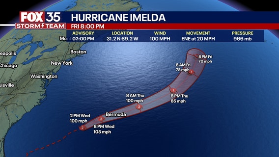 National Hurricane Center: Hurricane Imelda impacts felt on East Coast as storm strengthens on path to Bermuda