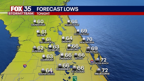 Orlando weather: Passing clouds, some sprinkles with lows in 60s tonight