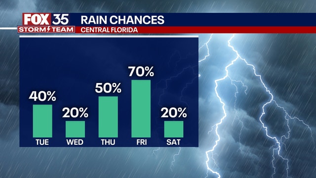 Orlando weather: Heavy rains flood Space Coast; more showers expected later this week