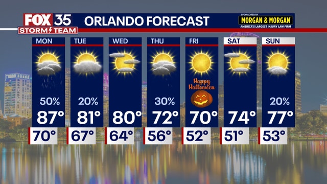 Orlando weather: Showers, storms ahead as cold front approaches