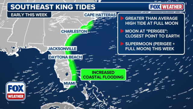 King Tide, Supermoon increasing flood risk in coastal communities from Outer Banks to Florida