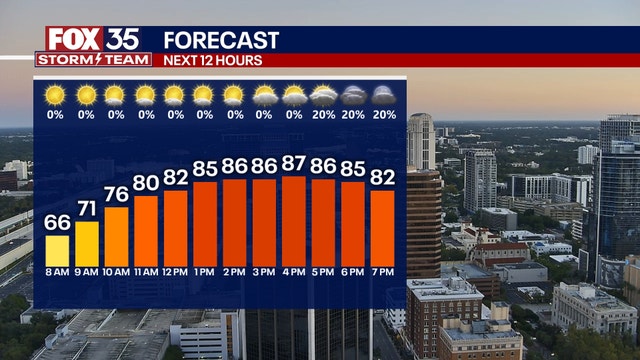 Orlando weather: Cold front brings showers, cooler start to the week