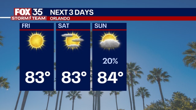 Orlando Weather: Stretch of sunny, comfortable days ahead before rain returns