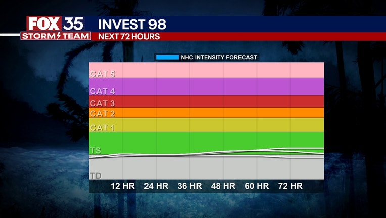Invest 98 Tracker: forecast, track, spaghetti models