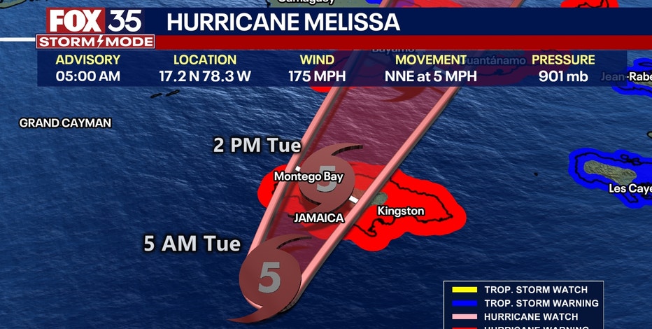 Hurricane Melissa landfall over Jamaica: Timeline, impacts, warnings