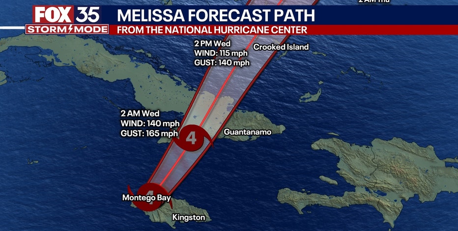 Hurricane Melissa landfall over Jamaica: Timeline, impacts, warnings