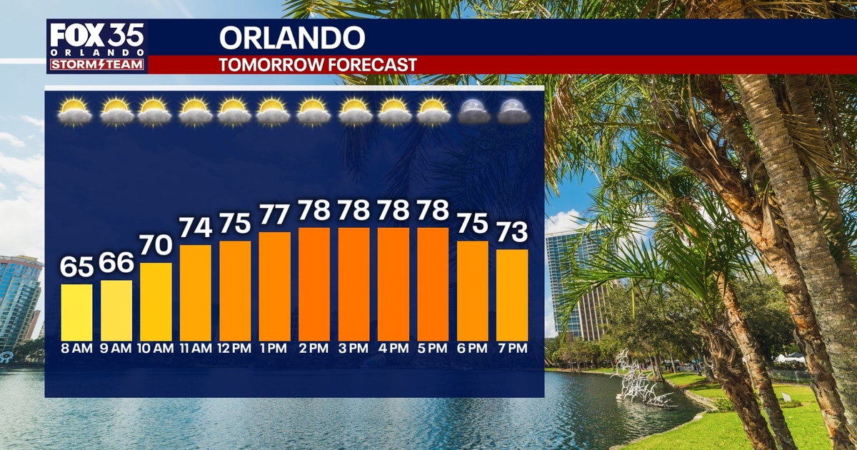 Orlando Weather: Warmer temperatures continue into the early part of ...