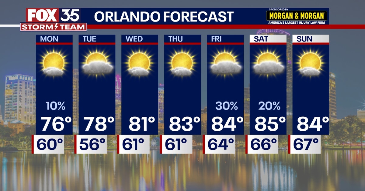 Orlando weather: Warmer Sunday, cooler start to the week ahead | FOX 35 ...