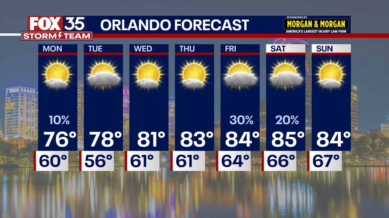 Orlando weather: Warmer Sunday, cooler start to the week ahead | FOX 35 ...