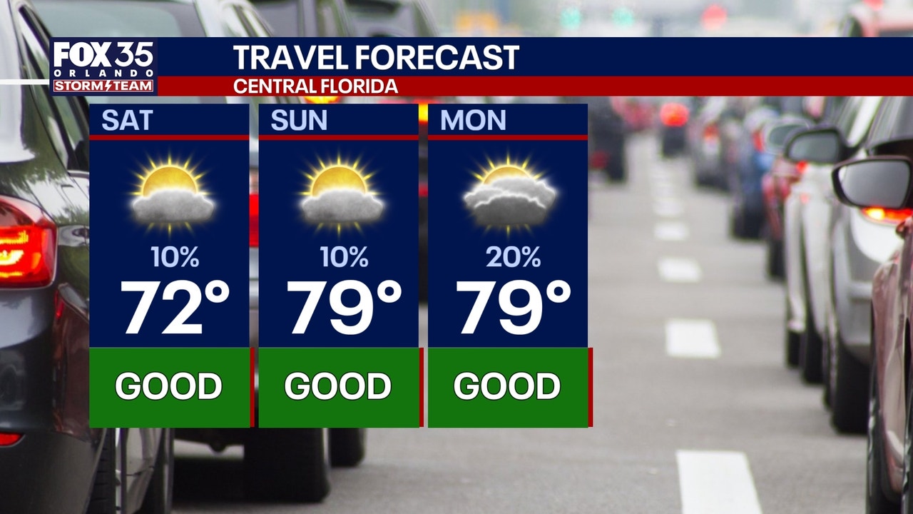 Orlando weather: Rapid warming ahead this weekend with small chance of rain