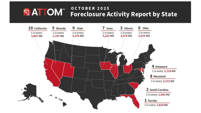 Report: These 3 Florida cities have worst foreclosure rates in America